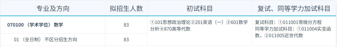 考研冲击985数学的安全牌！电子科技大学数学院2026考研预测和报考指南
如果你