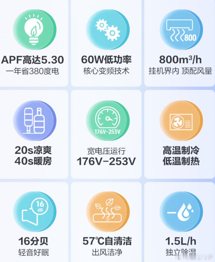 以前买空调，我一直以为标价多少钱，到手差不多就是多少钱。后来才发现，空调行业的“