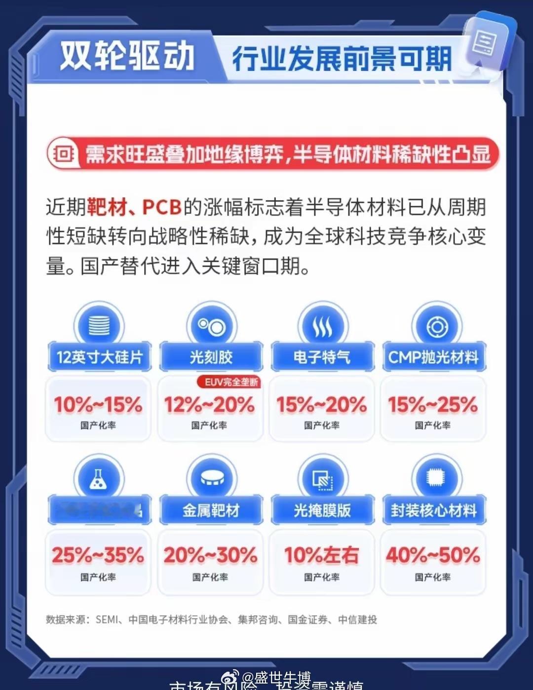 “中国芯”底座稳了！设备材料龙头业绩亮眼宝子们，半导体行业最近真的火力全开！一起