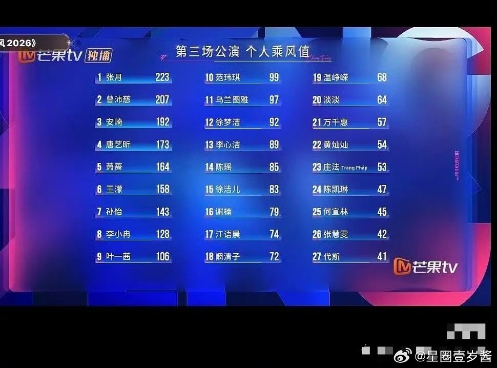 徐洁儿真的一路逆袭来的徐洁儿浪姐决赛口碑  浪姐成团名单 成团名单出炉瞬间为徐洁