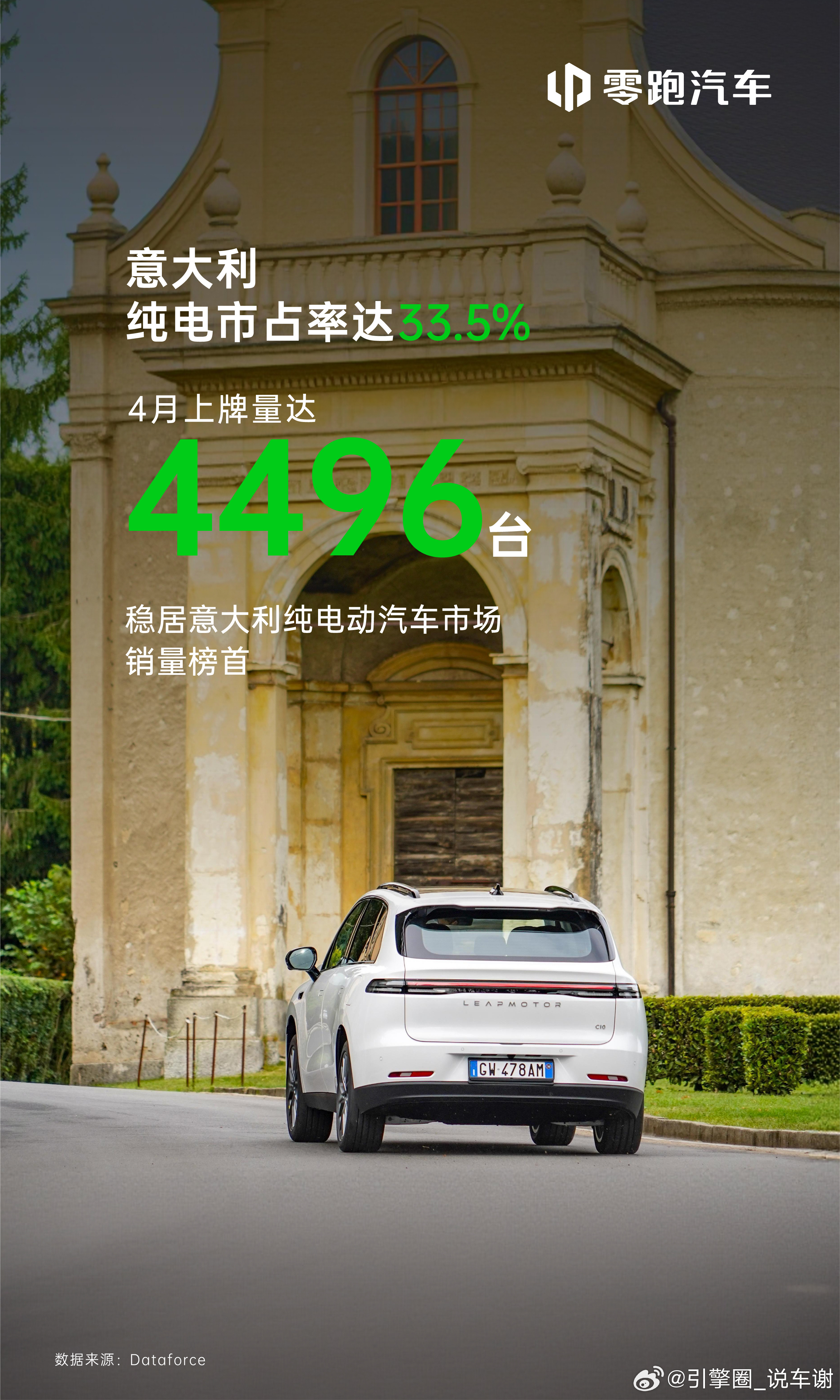 零跑在意大利很猛啊！4月意大利纯电市占率达33.5%，稳居市场榜首。据Dataf