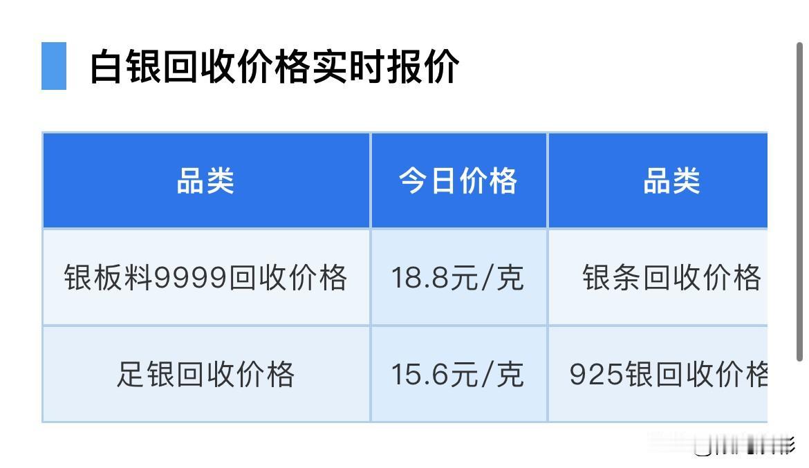 快看，
白银回收价格可以查看了！由于黄金回收价格在上涨，那么来看看，白银回收价格