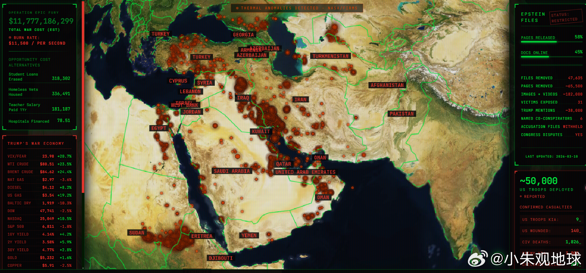自伊朗战争以来，美国已经花了约118亿美元，平均每秒11500美元……该3D网络