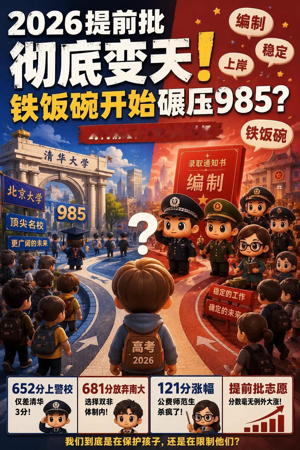 当铁饭碗碾压985，真不敢说未来会怎么样，只能说稳定压倒一切吧！高考提前批