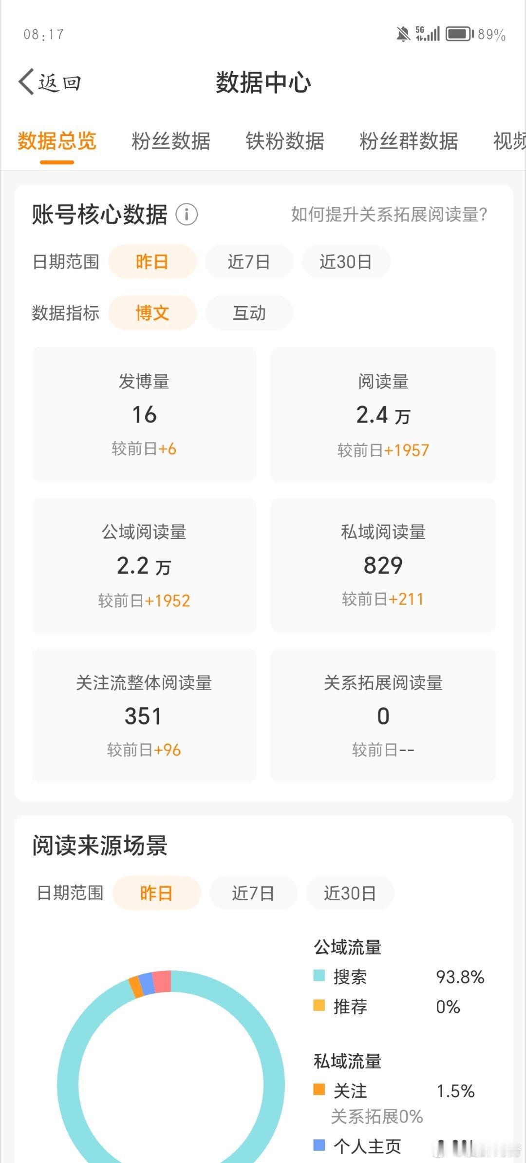 我服了啊啊啊 ​​​