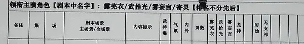 不是，月鳞绮纪真平番啊？田嘉瑞跟其他人比是不是差一点？ 