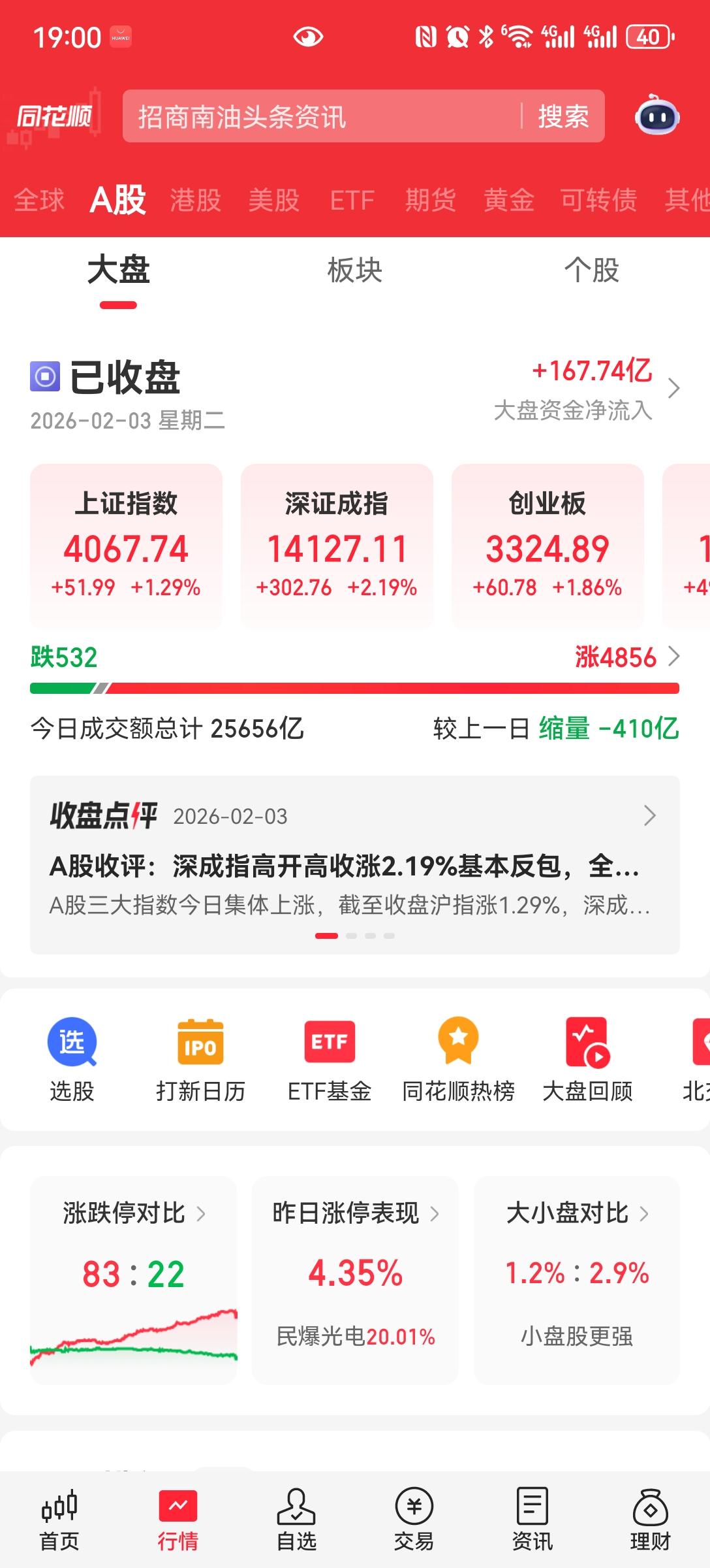昨天的震荡今天收回90%
一天ICO，一天KTV。这样的走势真的是折磨人。这个位
