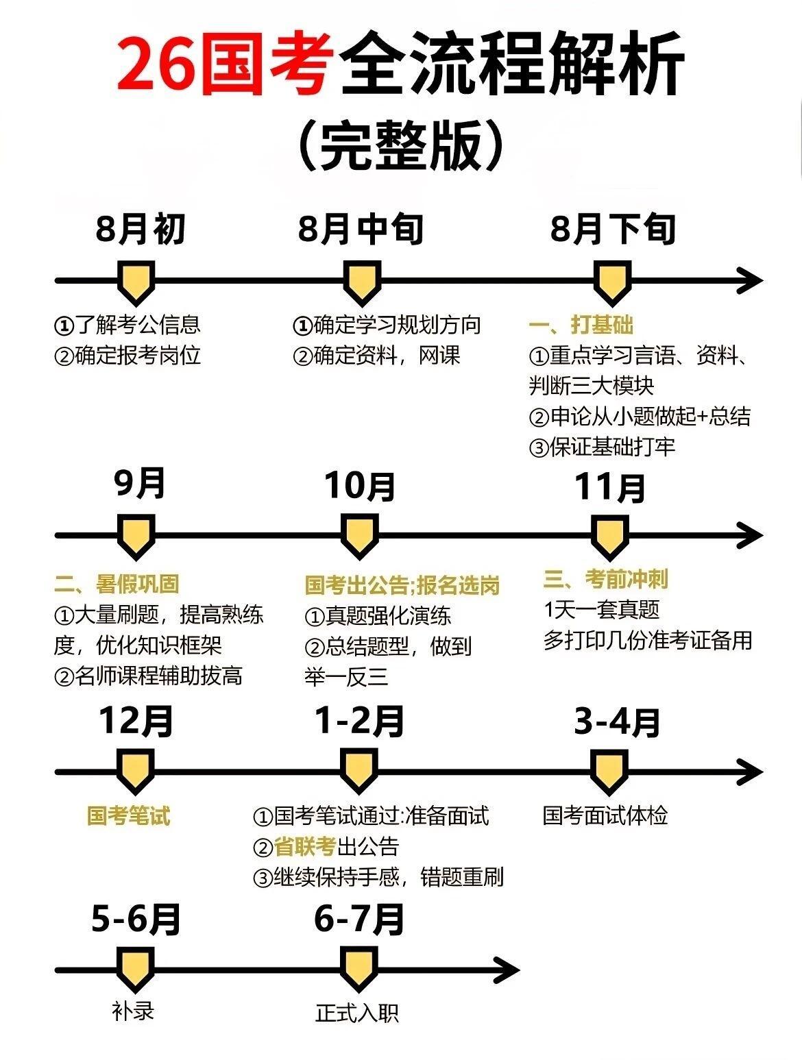 公务员[超话] 终于有人把26国考全流程讲清楚了完整版🫡26国考招录流程：公告