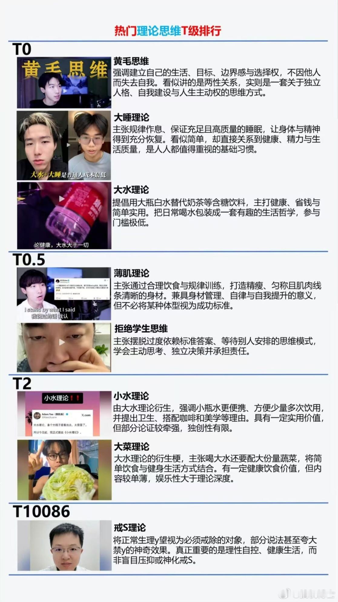 前五理论可行 ​​​