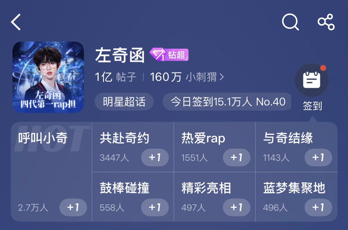 左奇函    杨博文超话数据极致反差大家希望两个人有合作舞台吗 