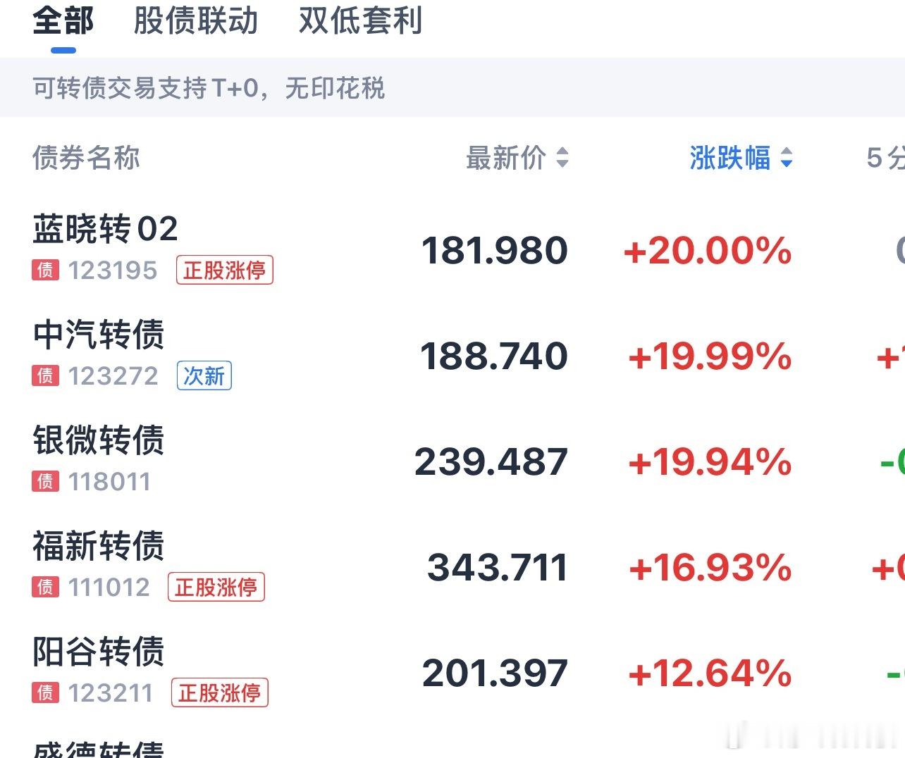 今天转债高度可以，20+都3个了，蓝晓转02、中汽转债、银微转债、福新转债 