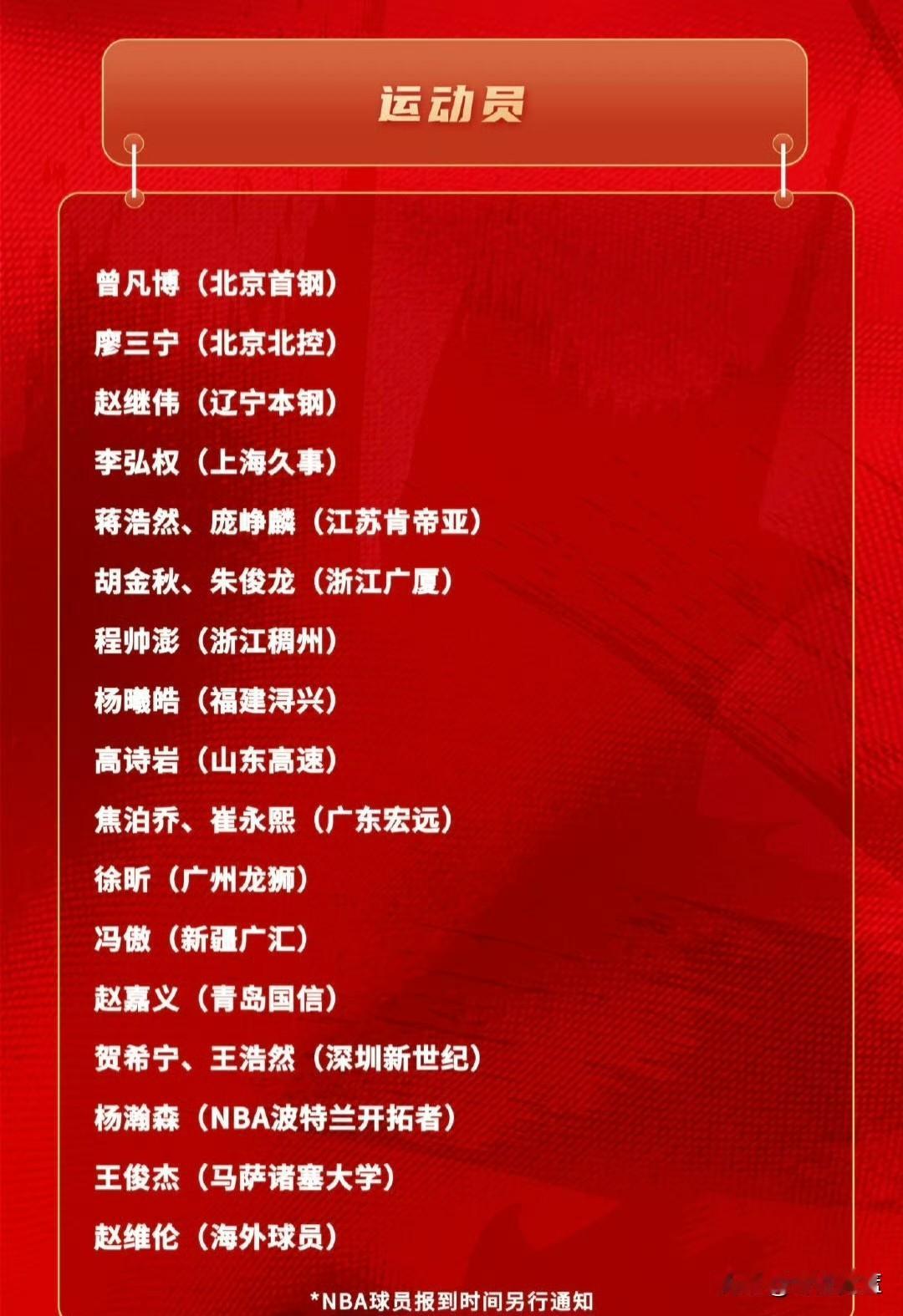 中国男篮集训名单居然没有张镇麟、赵睿和周琦？！
中国男篮新一期集训名单出炉，胡金