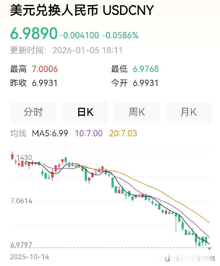 人民币升值对股市有哪些影响？
1，首先最大影响就是海外留存的资金将源源不断的回流