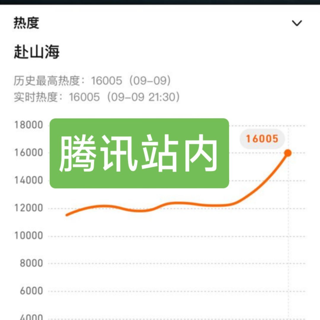 成毅粉丝能悠着点吗？好怕你没开播就干到30000。[允悲][允悲][允悲] （开