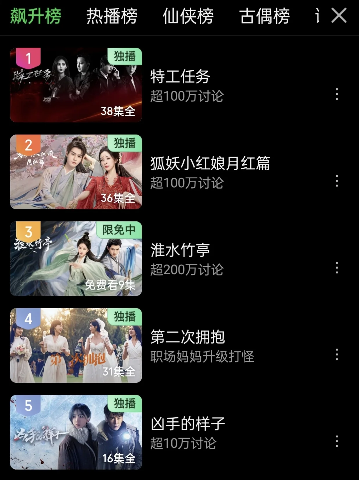 月红篇晋升爱奇艺飙升榜Top2