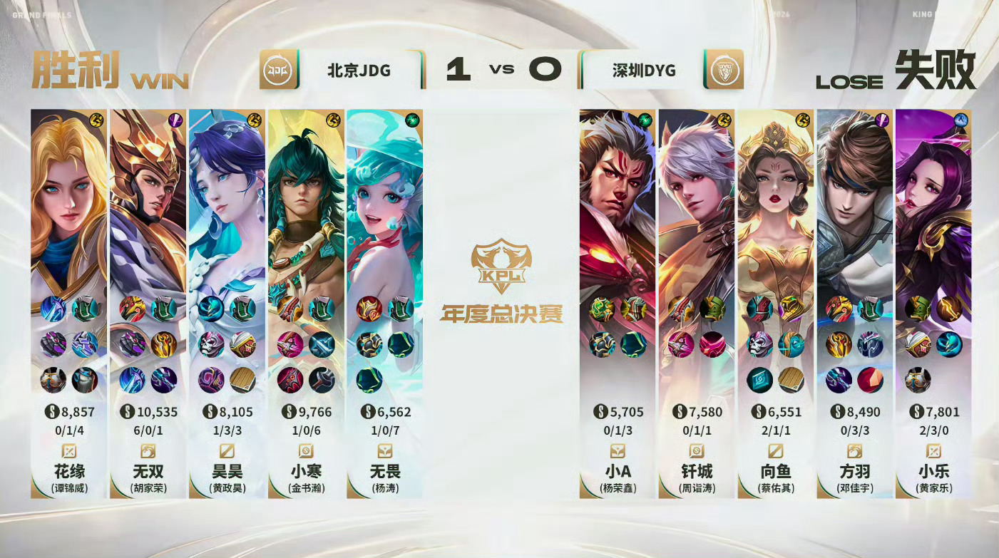 恭喜杨戬能抗能打，打出37.3的伤害占比，斩获MVP！无双杨戬获MVP ​​​
