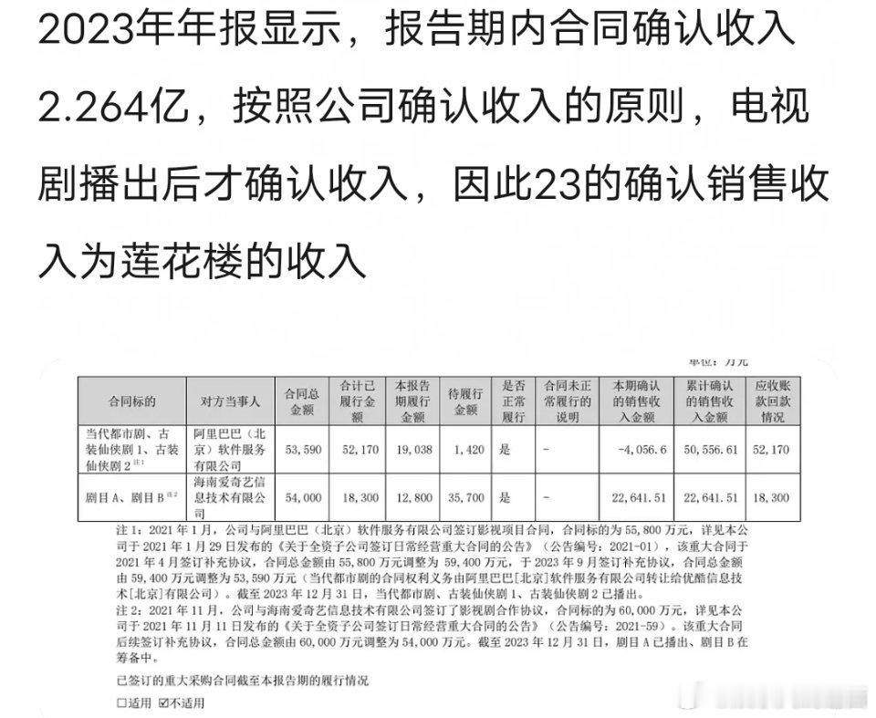 成毅《莲花楼》真的就是现象级爆剧👍🏻，🍑和瑞都赚的盆满钵满！想当初《莲花楼