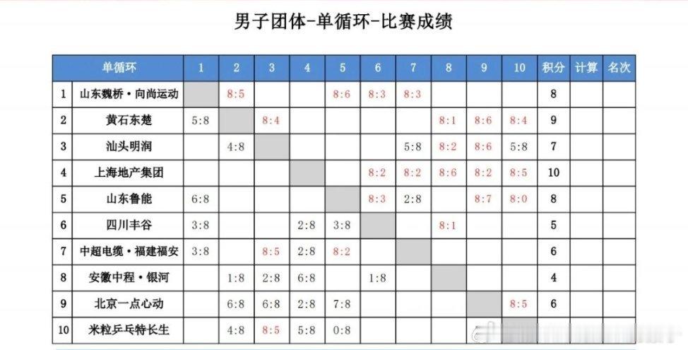 2026年乒超联赛常规赛第一站第四比日上午场赛程：11:00二号台 男团：山东魏