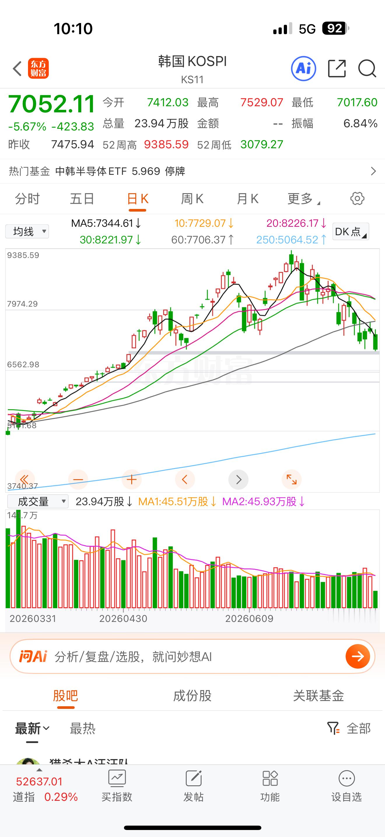 棒子又熔断。 