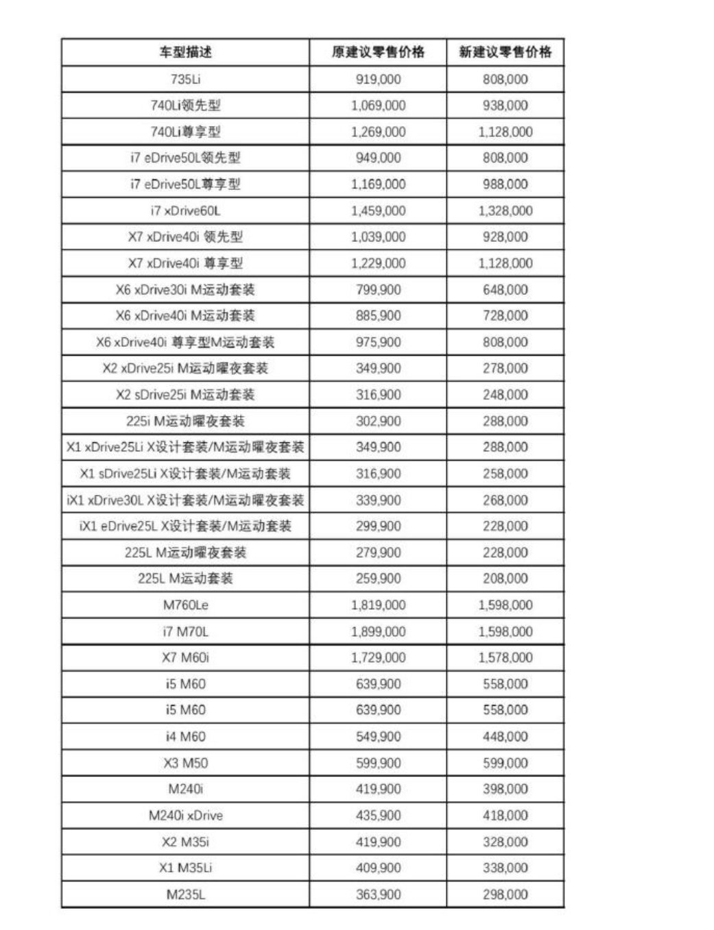 别听风就是雨，哪里来的那么多阴谋论呢！目前降价的也都是一些小众车型，但是该说不说