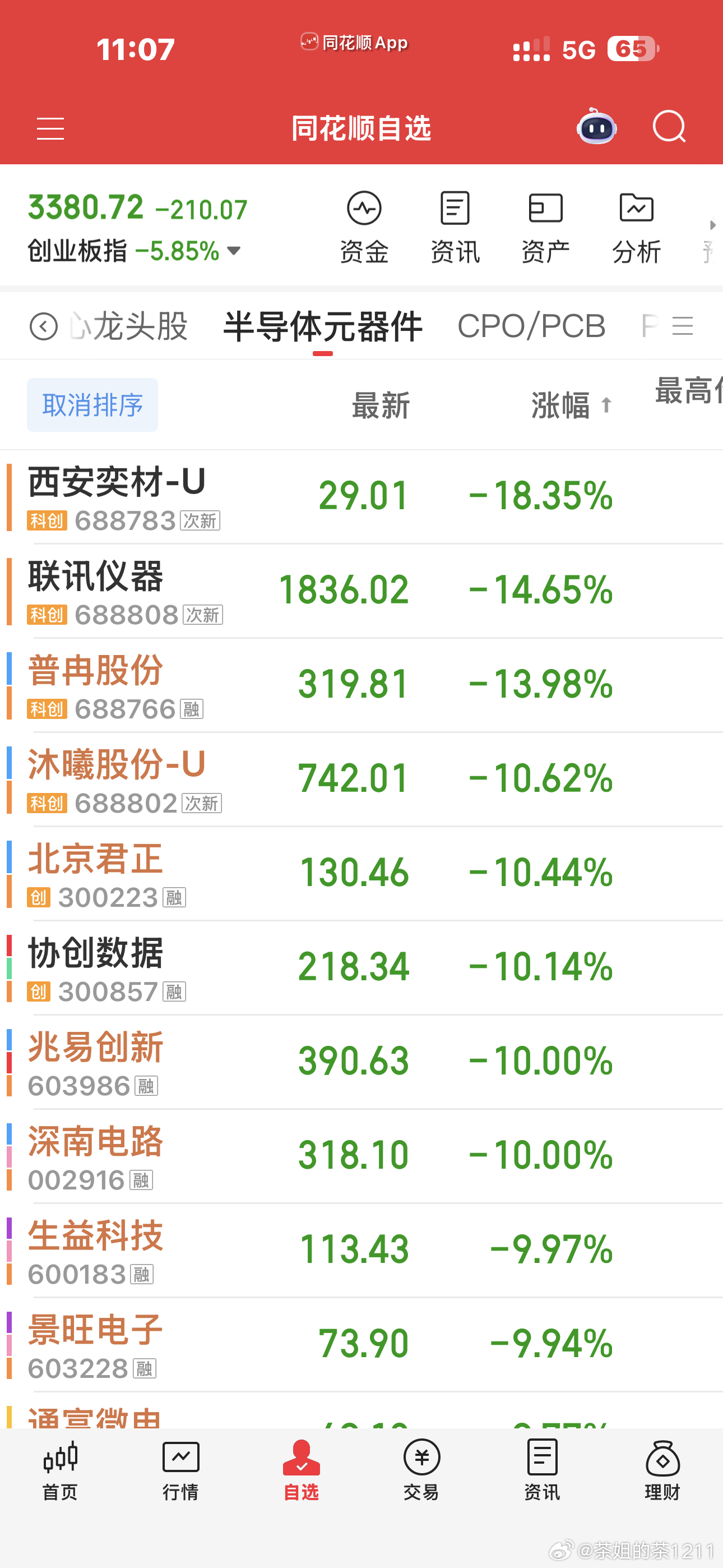 全球共振的下跌，没有谁能独善其身又狠狠的上了风险课，千万不能抱有侥幸心理