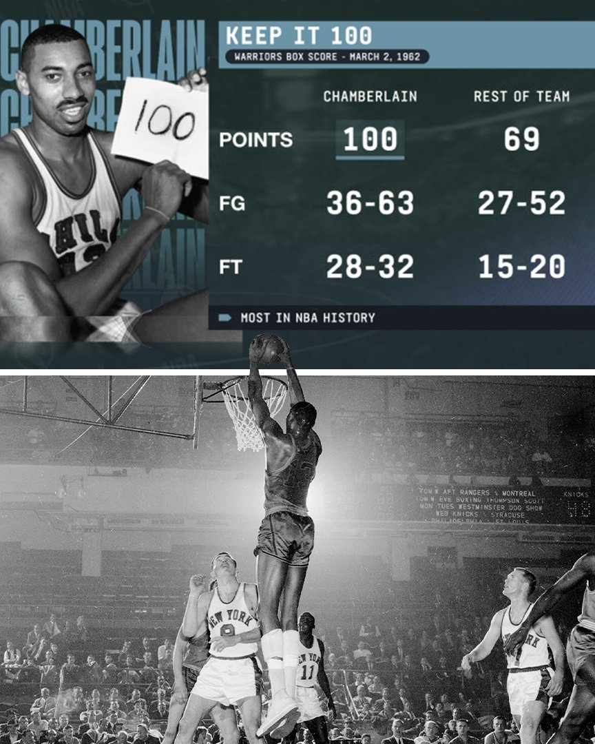 64年前的今天，张伯伦100分。NBA