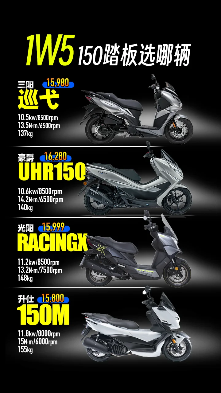 1W5左右，150踏板怎么选