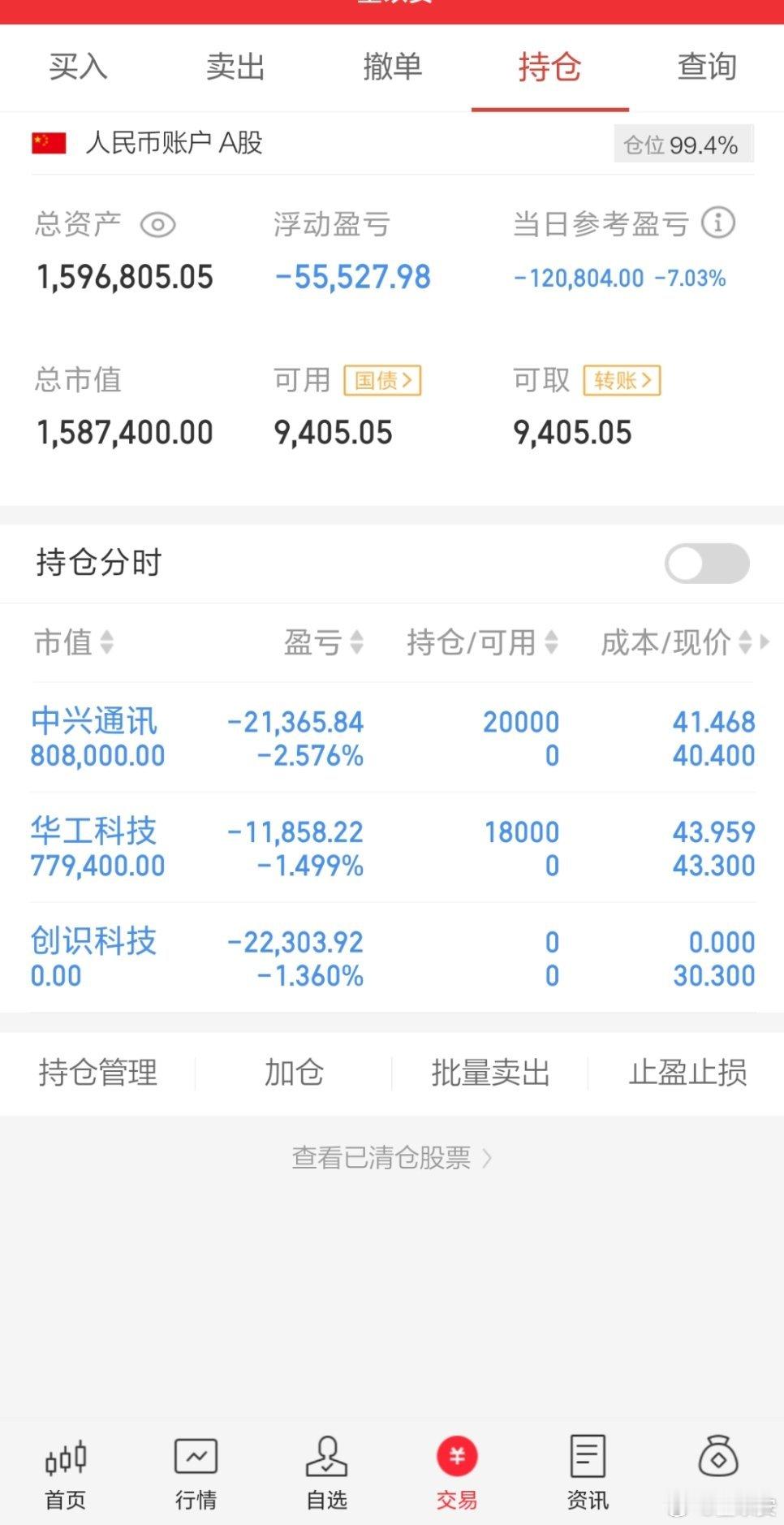 记录成长已蜕变！我会把每天的实操记录下来，欢迎各位股友一同探讨进步，通过蜕变成长