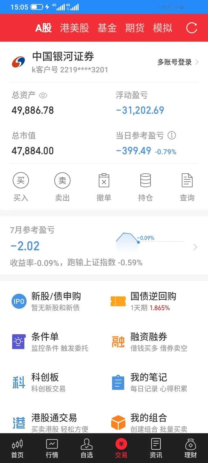 2024.07.03，今天天气终于晴朗了，雨停了，不下雨觉得有点热，今天股市略微
