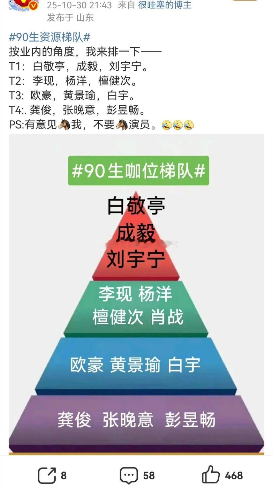 说是从业内角度，给90🥜排的咖位梯队👀👀 ​​​