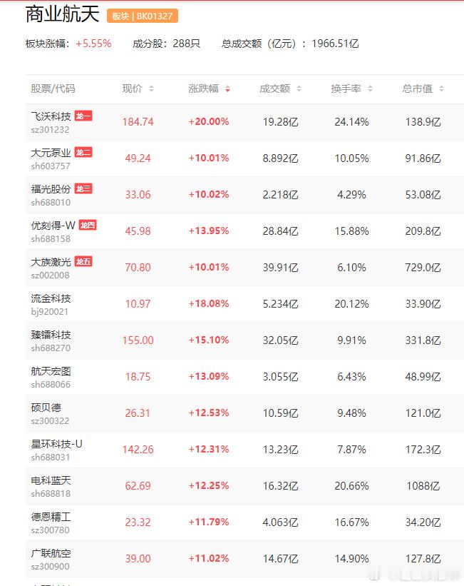 a股商业航天 一箭十八星！千帆星座成功发射！长江通信  再升科技4月7日21时3