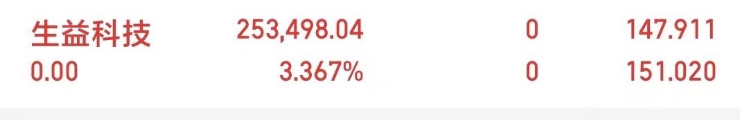 每个星期黑色周四。生益科技盈利3.3个点。下午尾盘准备布局牛股，有需同车的家人们