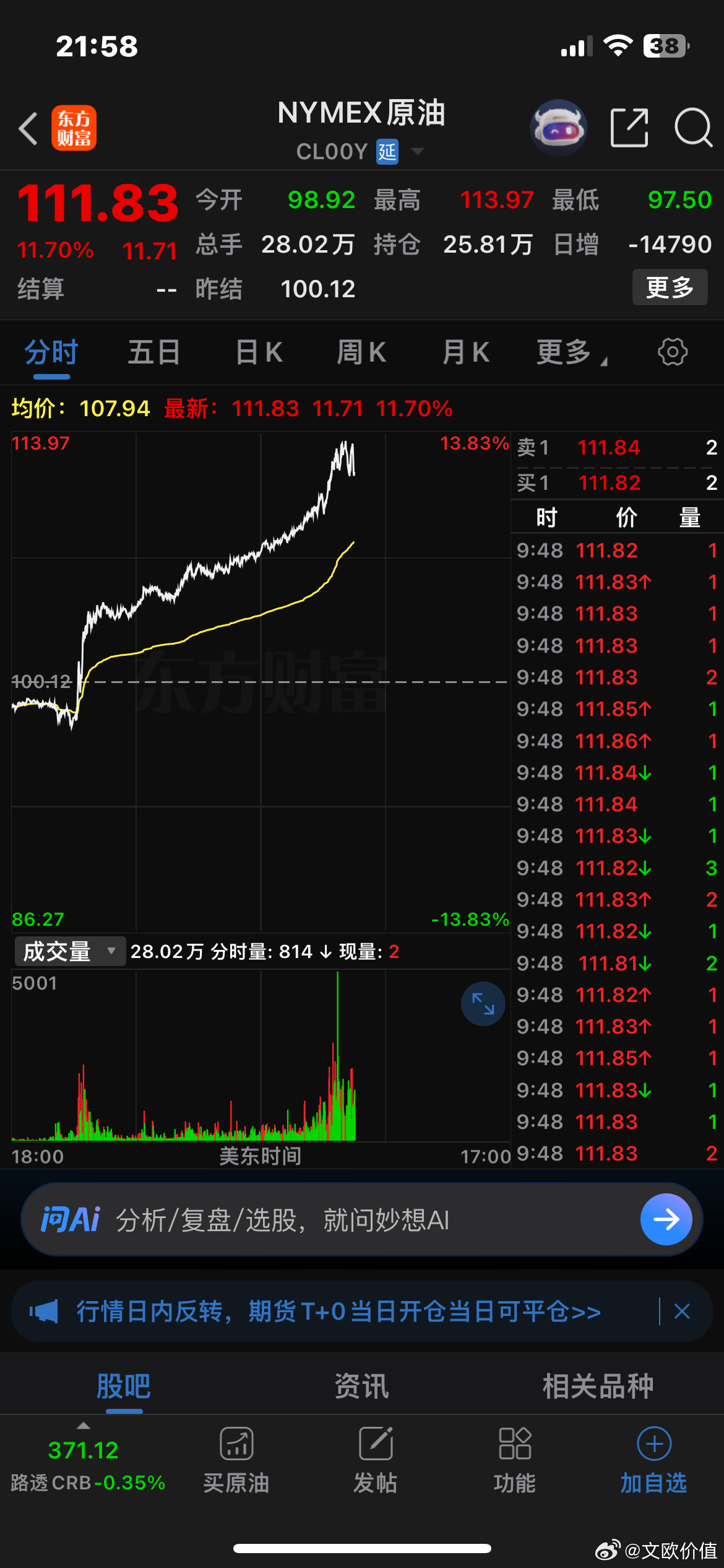 油价已经飙升到111…