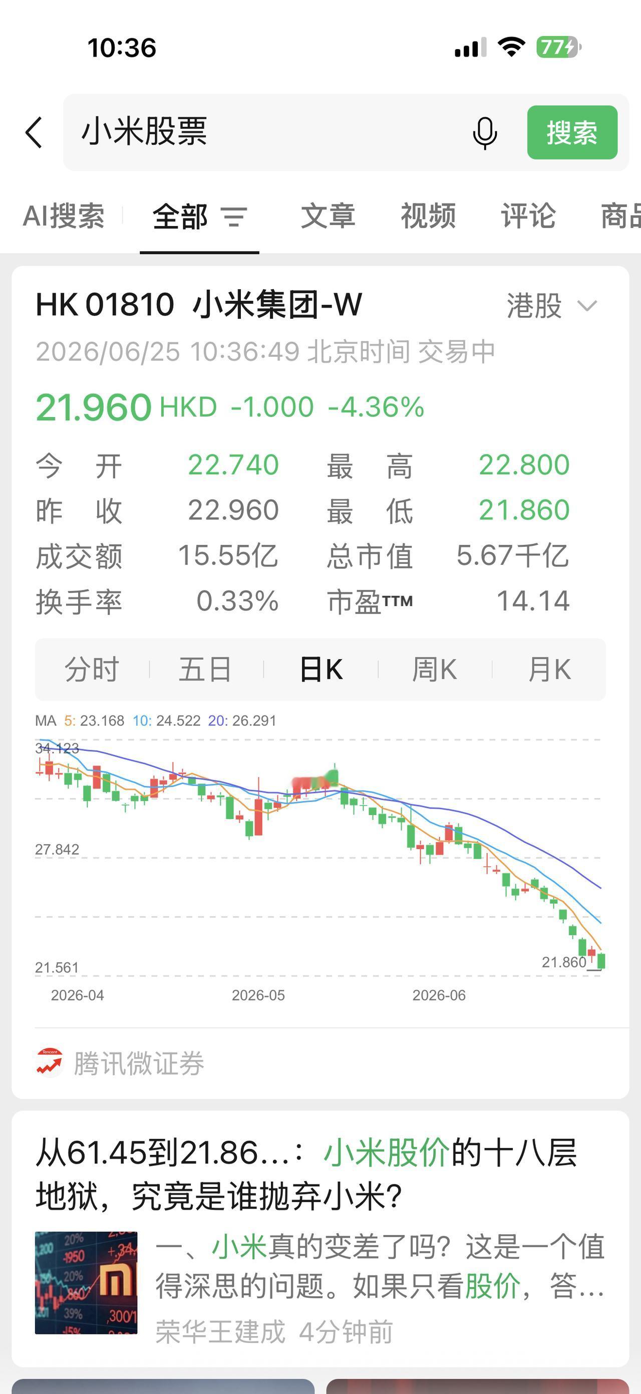 一天跌一块[石化]
小米什么时候是底啊