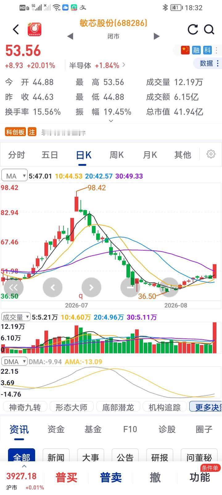 再也不想坐电梯了！
五月份逐步建仓的，当时成本69元多，经10送3后目前成本49