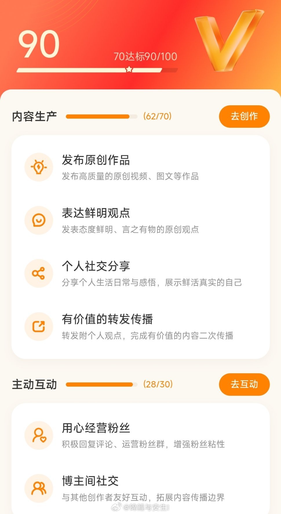 也是90分不变，不过内容分减少了几分，互动增加，持平了
