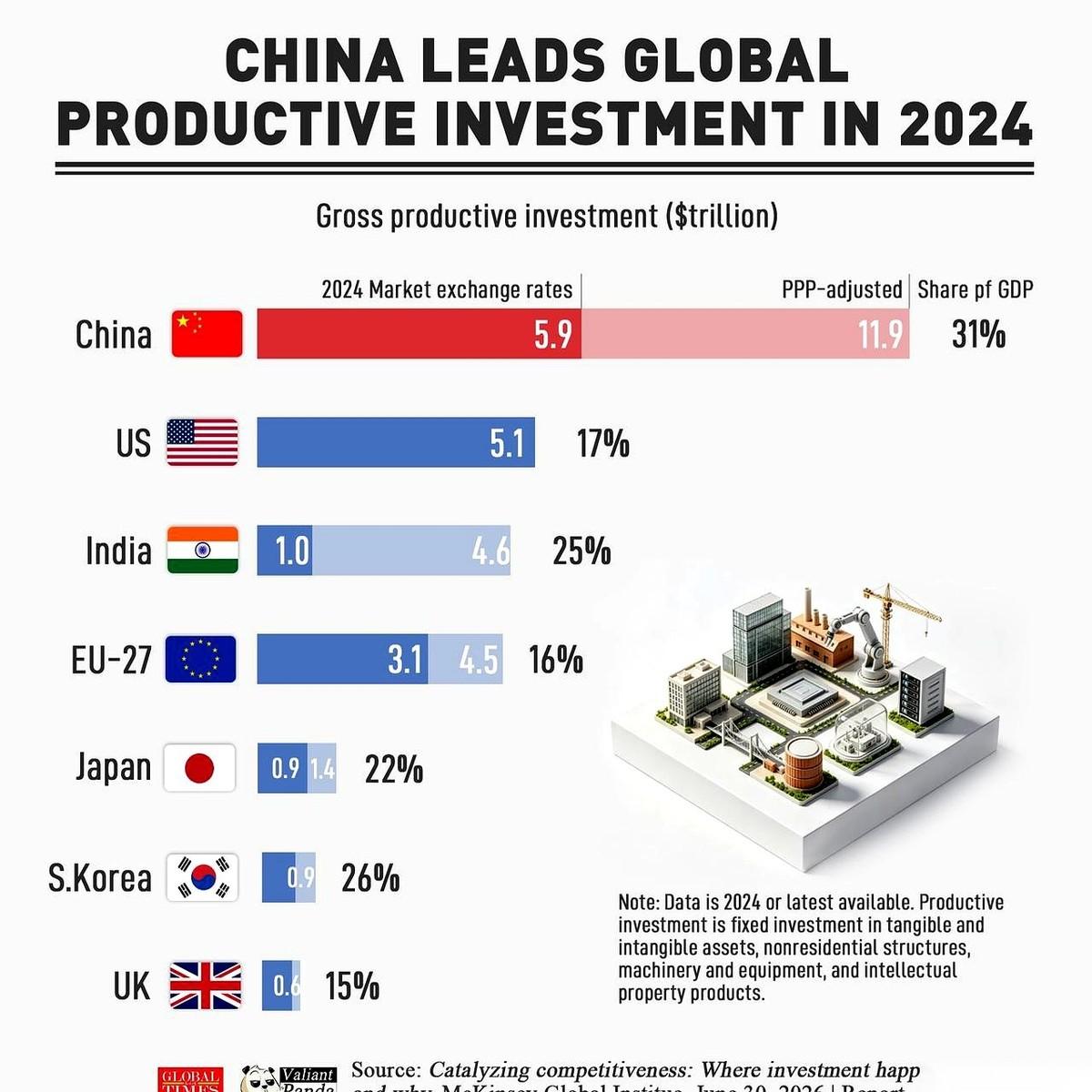 一张全球经济的底牌，被彻底掀开了。
说的不是股市房市，而是各国到底在用多少真金白