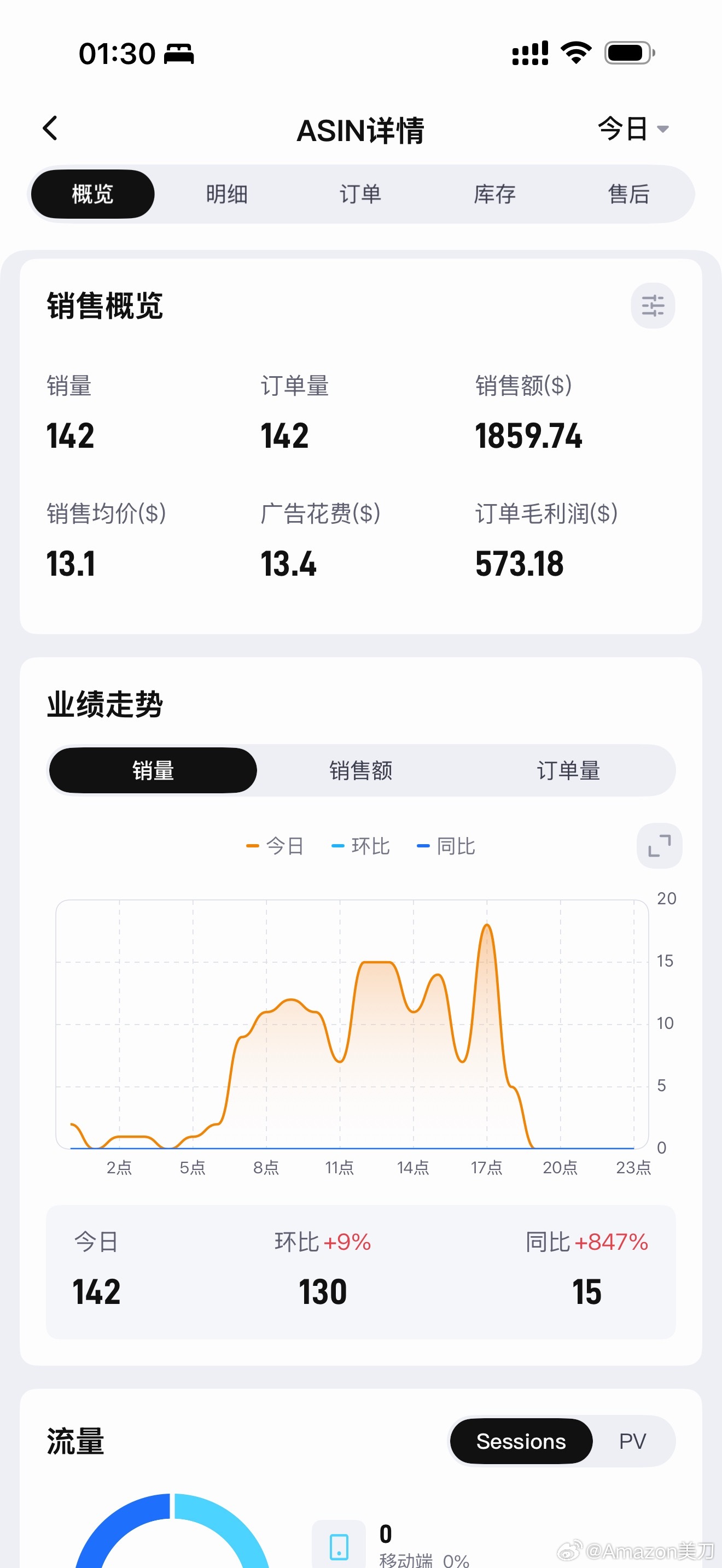 熬着熬着，竞争对手就离我而去了！只能我们顶上了！ 