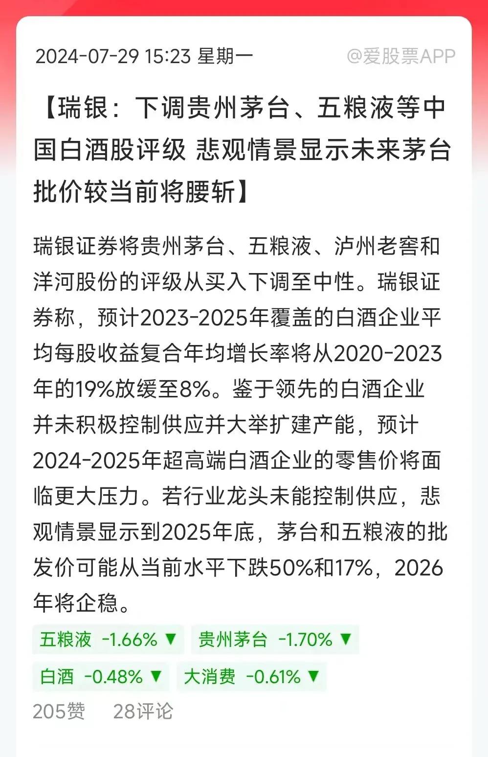 近期白酒板块大跌，外资却在唱多。