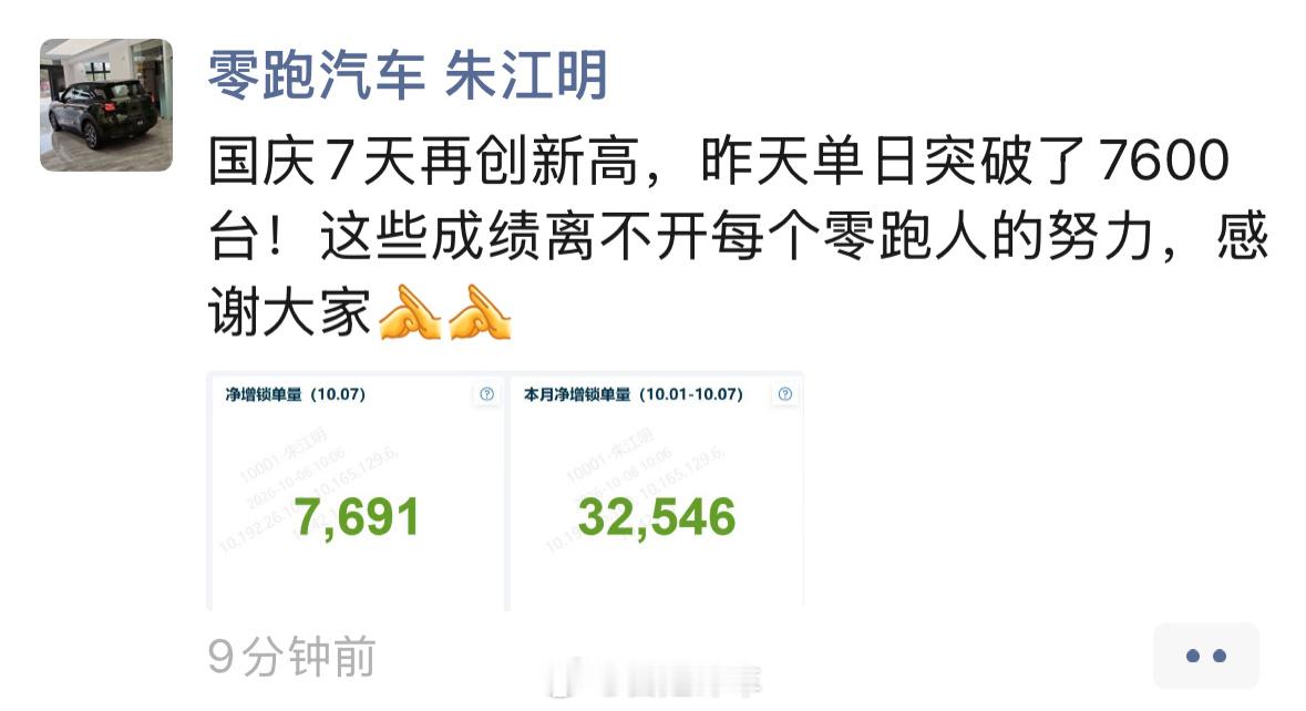 零跑汽车朱江明在社交平台发出最新销量战报：国庆7天，零跑销量再创新高，昨天（10