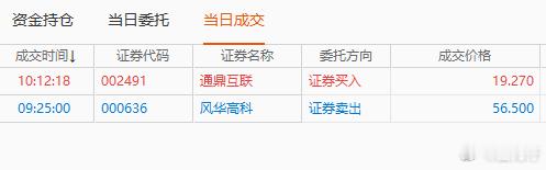 昨天跌停板进货的风华今天竞价高开就出来了，新进打板通鼎，希望能封住至收盘！微博股