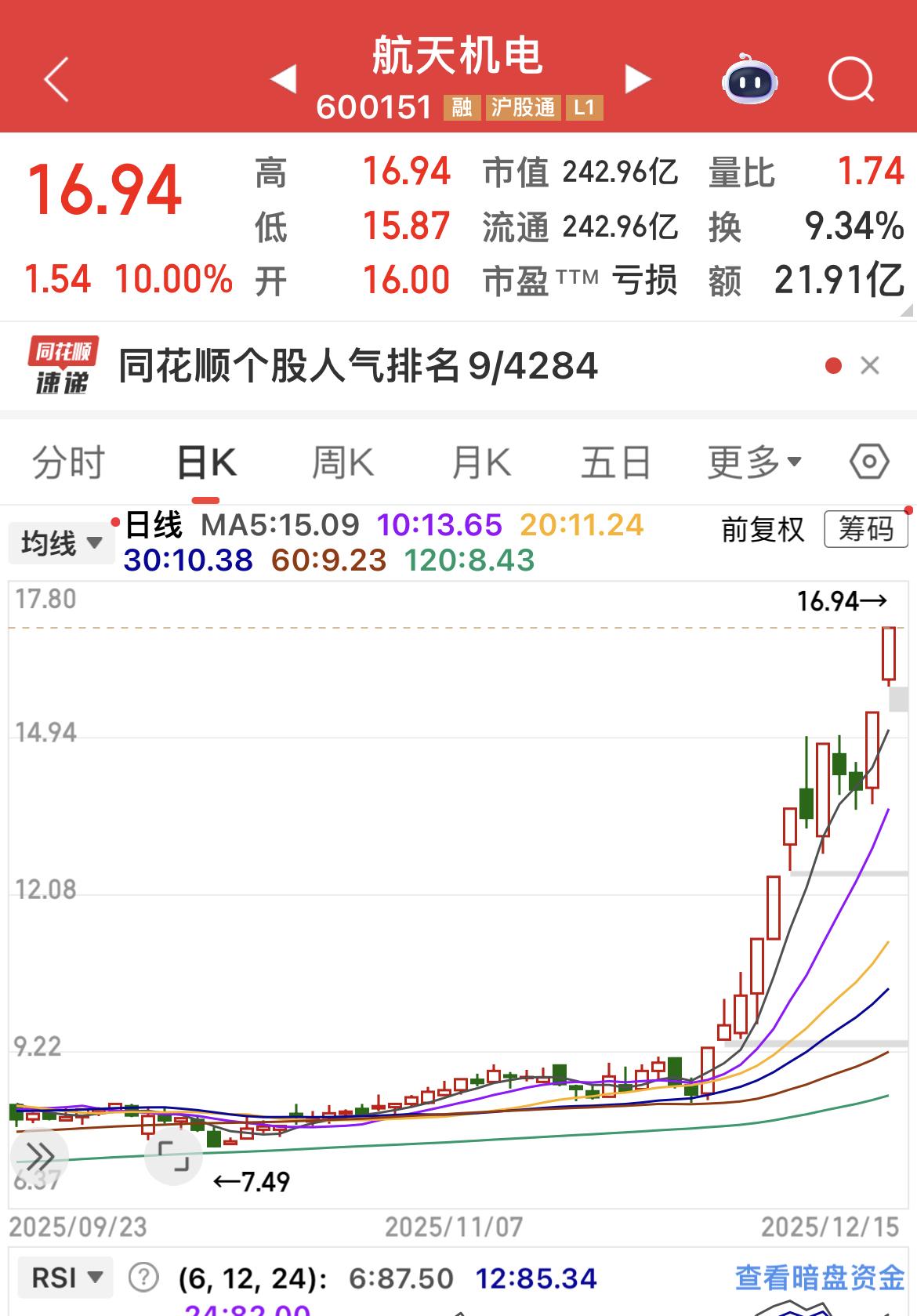 航天机电：12天7板！