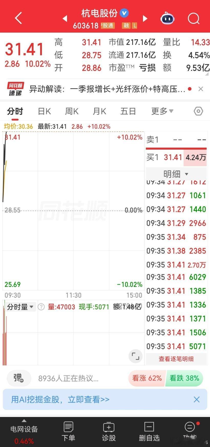 剑来，继续强势打板，关注到的兄弟姐妹给卫东点赞关注转发分享评论888
