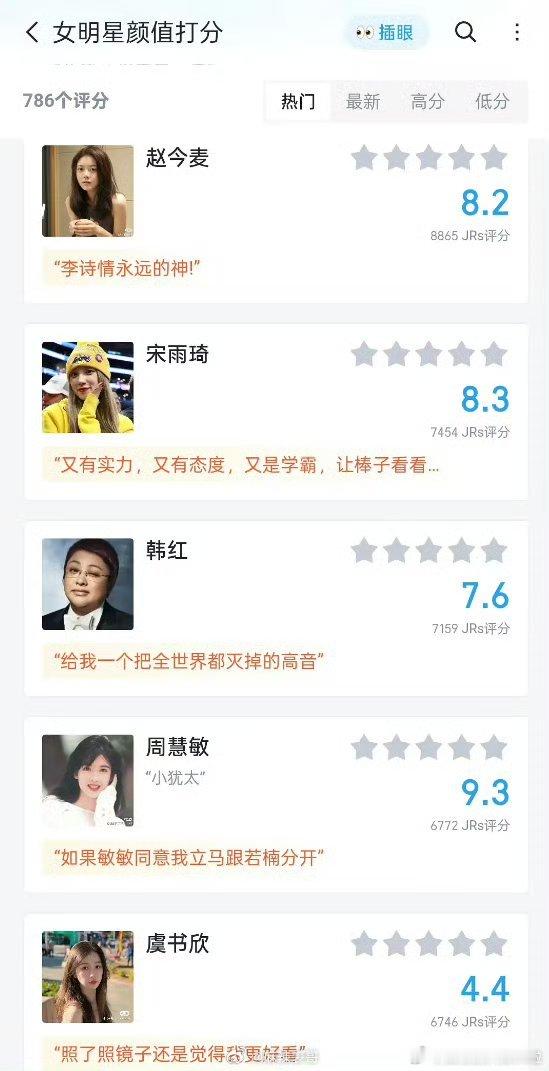 虎扑男给女明星打分，周慧敏章若楠刘亦菲最高都过了9分；虞书欣最低4.4分，唯一一