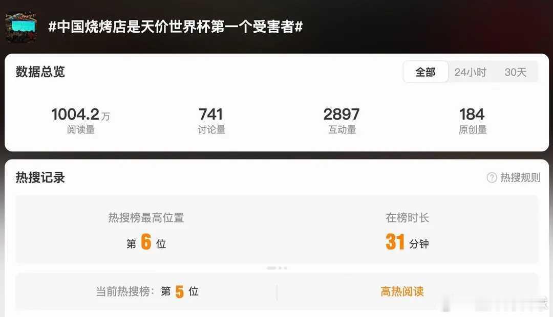 中国烧烤店是天价世界杯第一个受害者近日，“中国烧烤店是天价世界杯第一个受害者”的