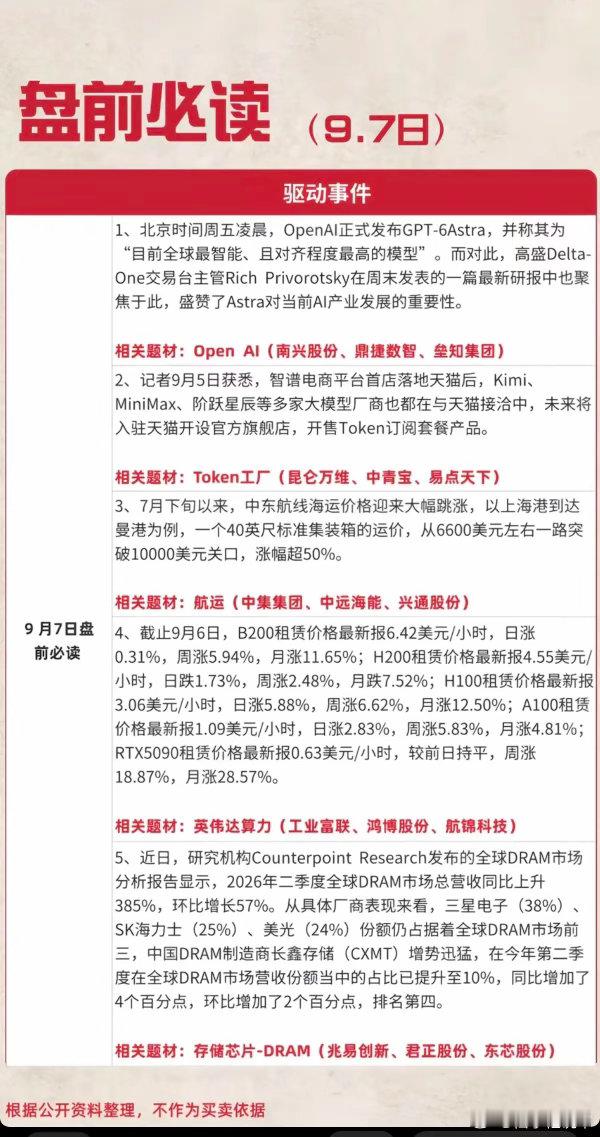 9.07周一  盘前财经必读！1.Open AI2.Token工厂3.航运涨价4