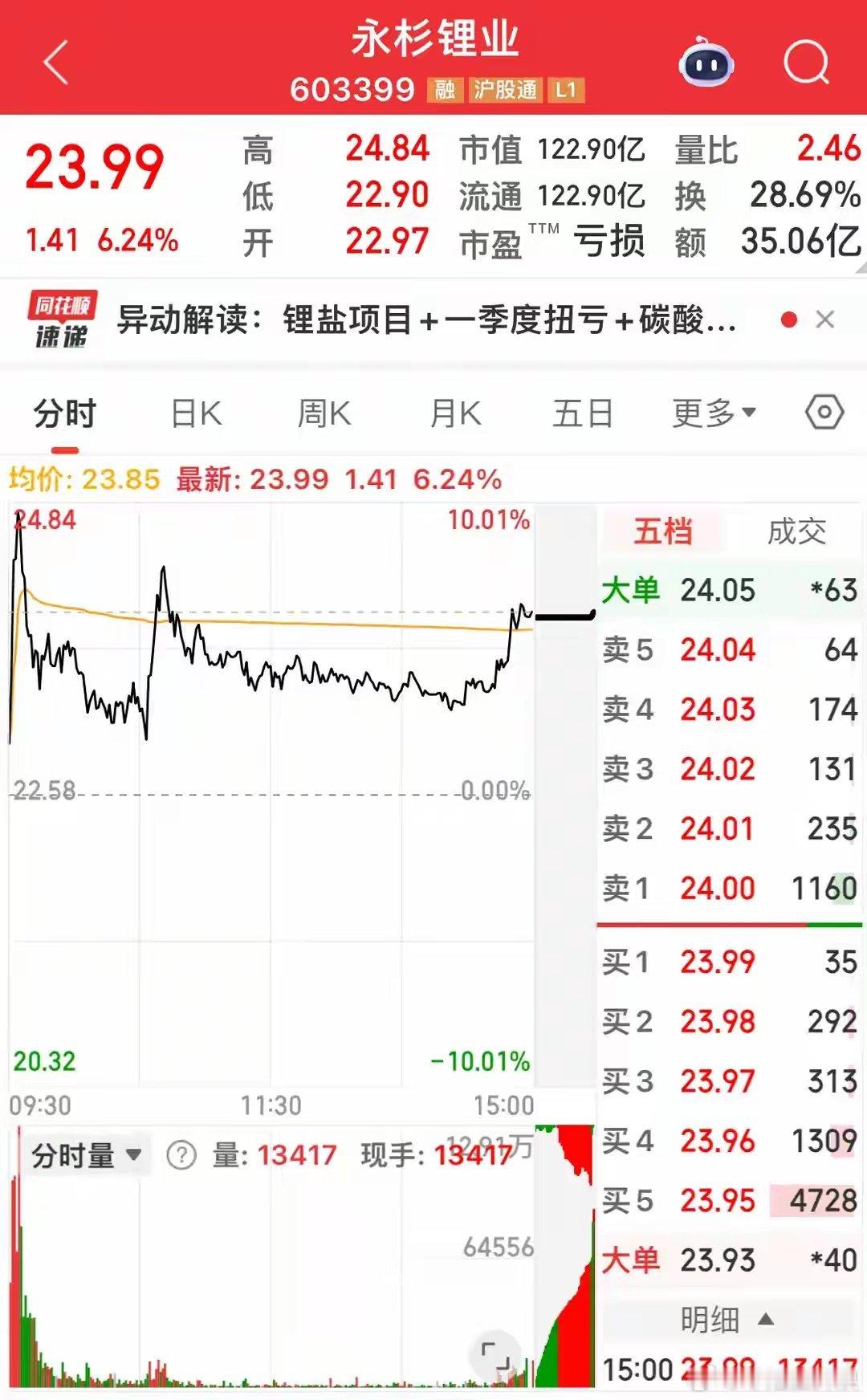A股一边底部扫货一边挥刀减持，今晚信号太撕裂，买资源还是躲半导体！凝聚力178 