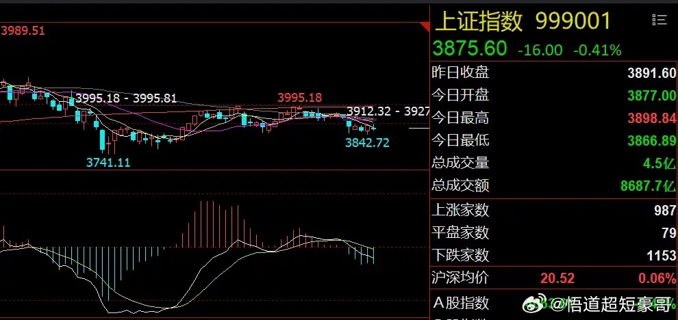 早评：美股芯片股大涨！A股迎来长假效应1、美股芯片股大涨：随着美联储加息利空落地