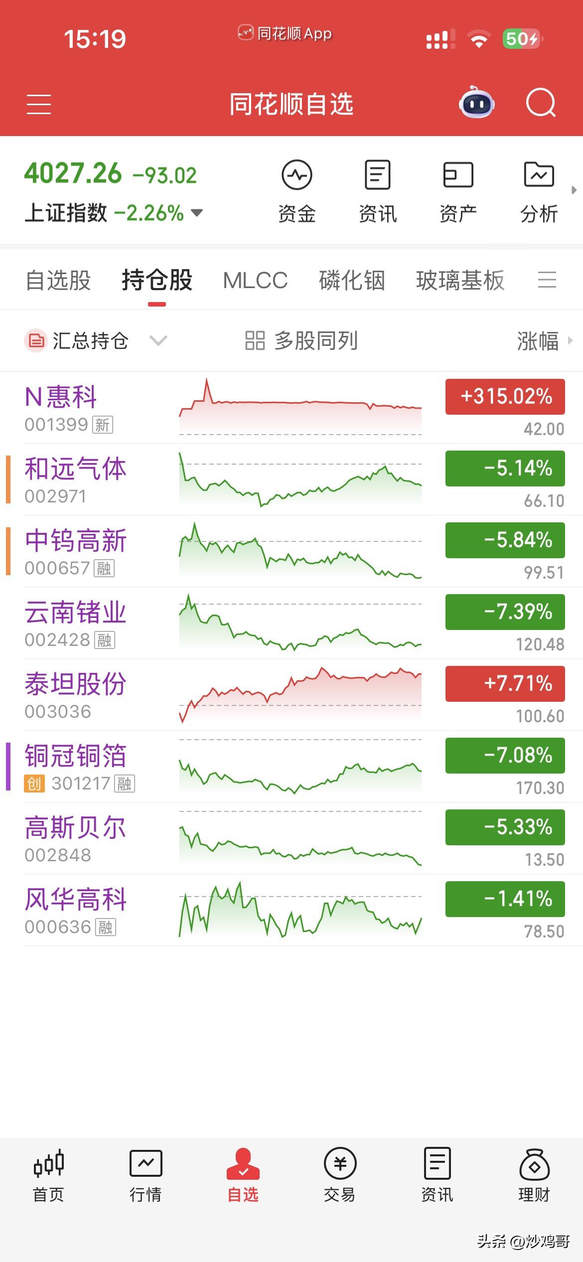 6月26日，个人操作汇总：
一，清仓：铜冠，高斯，风华，泰坦，
二，新开：和远，