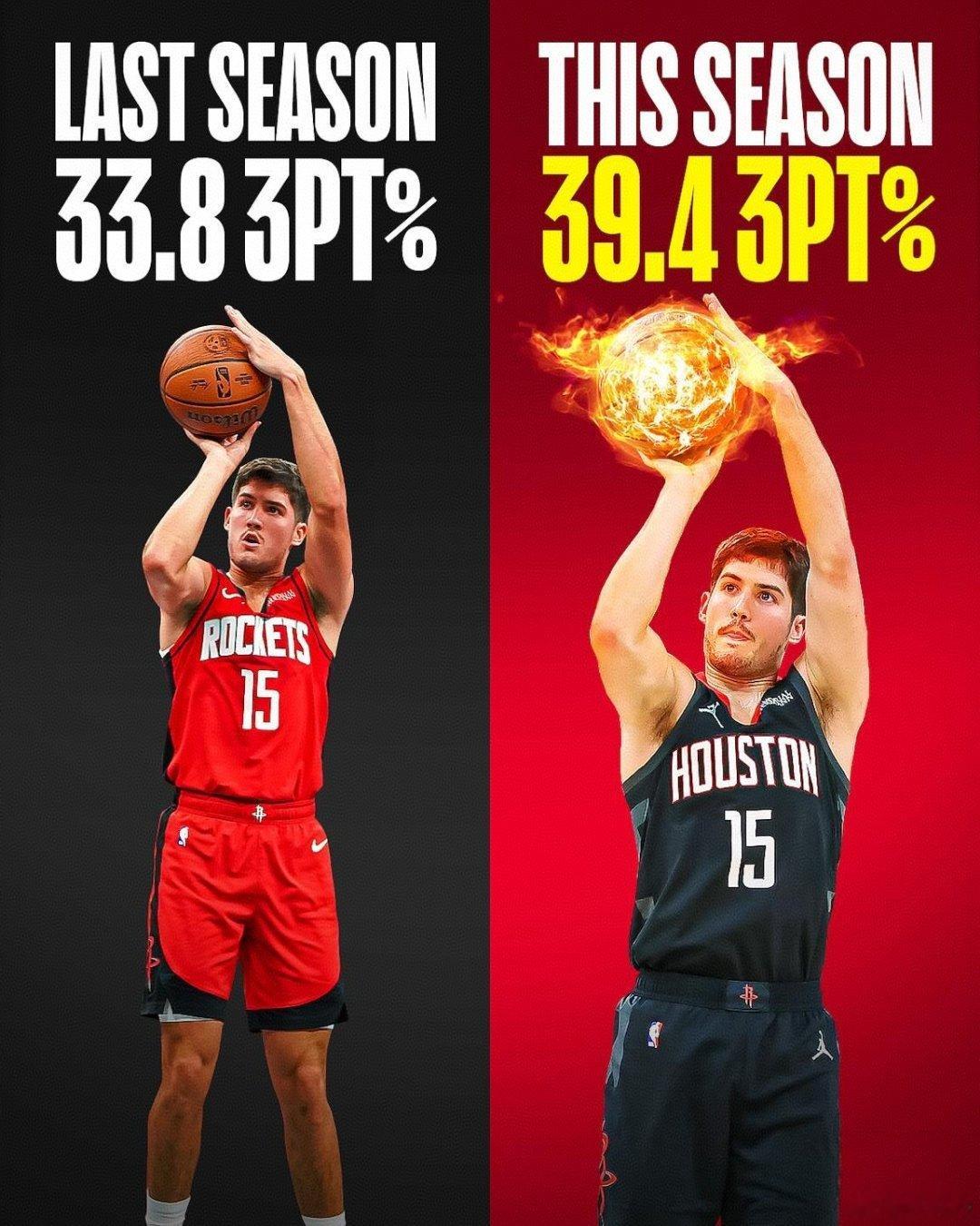 小贾打出他生涯中得分表现最好的一个赛季。在火箭队，他的进攻能力有了明显的提升。从